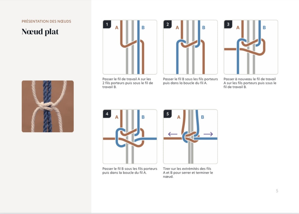 Kit "Pochette" Do it yourself