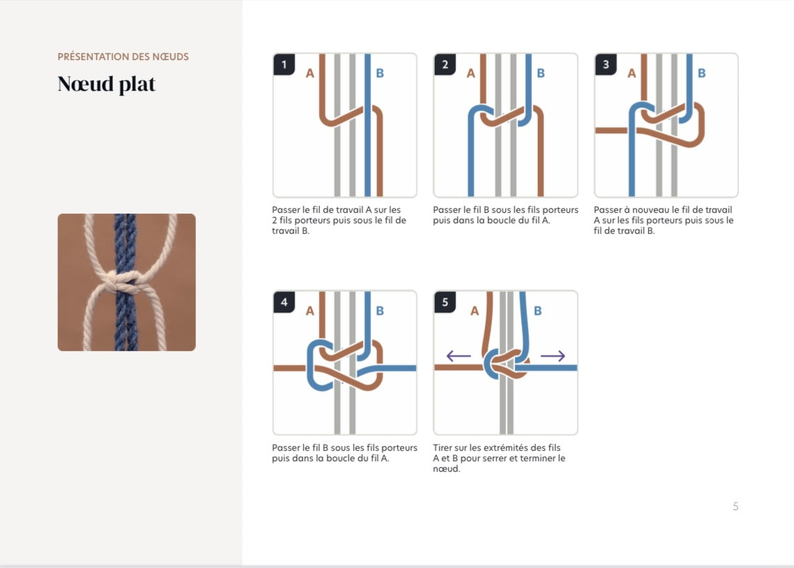 Kit "Pochette" Do it yourself